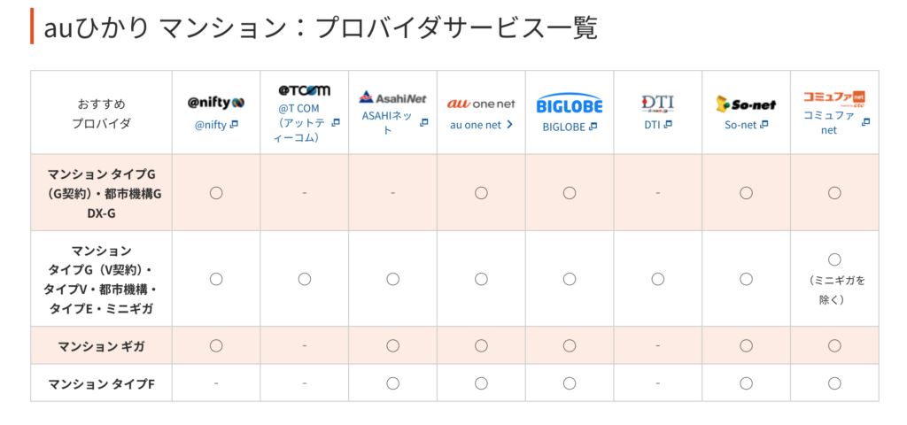G.fast対応プロバイダ